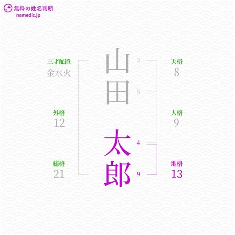 地格11|姓名判断の「地格」とは？五格の意味・画数の吉凶や運勢を解説。